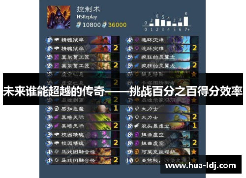 未来谁能超越的传奇——挑战百分之百得分效率